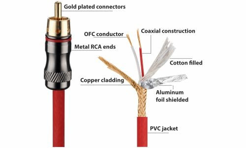 Blaupunkt BP 1M - 2F - RCA Y Connector (1 Male - 2 Female - OFC) - view 2