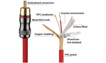 Blaupunkt BP 1M - 2F - RCA Y Connector (1 Male - 2 Female - OFC) - view 2